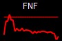 FNF